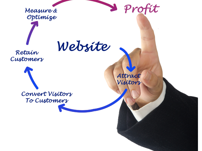 digital marketing for all business man ideal, especially for small and medium businesses